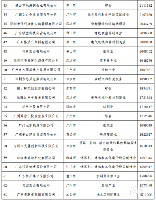 榜單3.png
