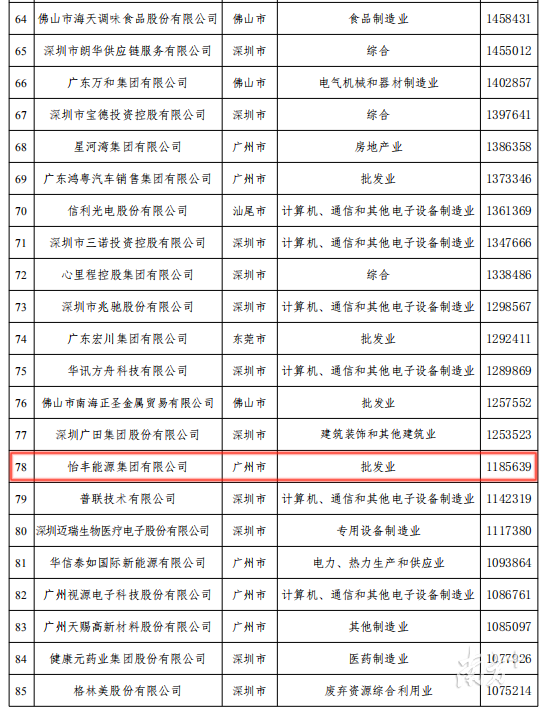 榜單4(60-80).png