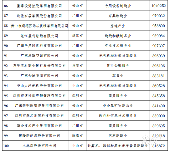 榜單5.png